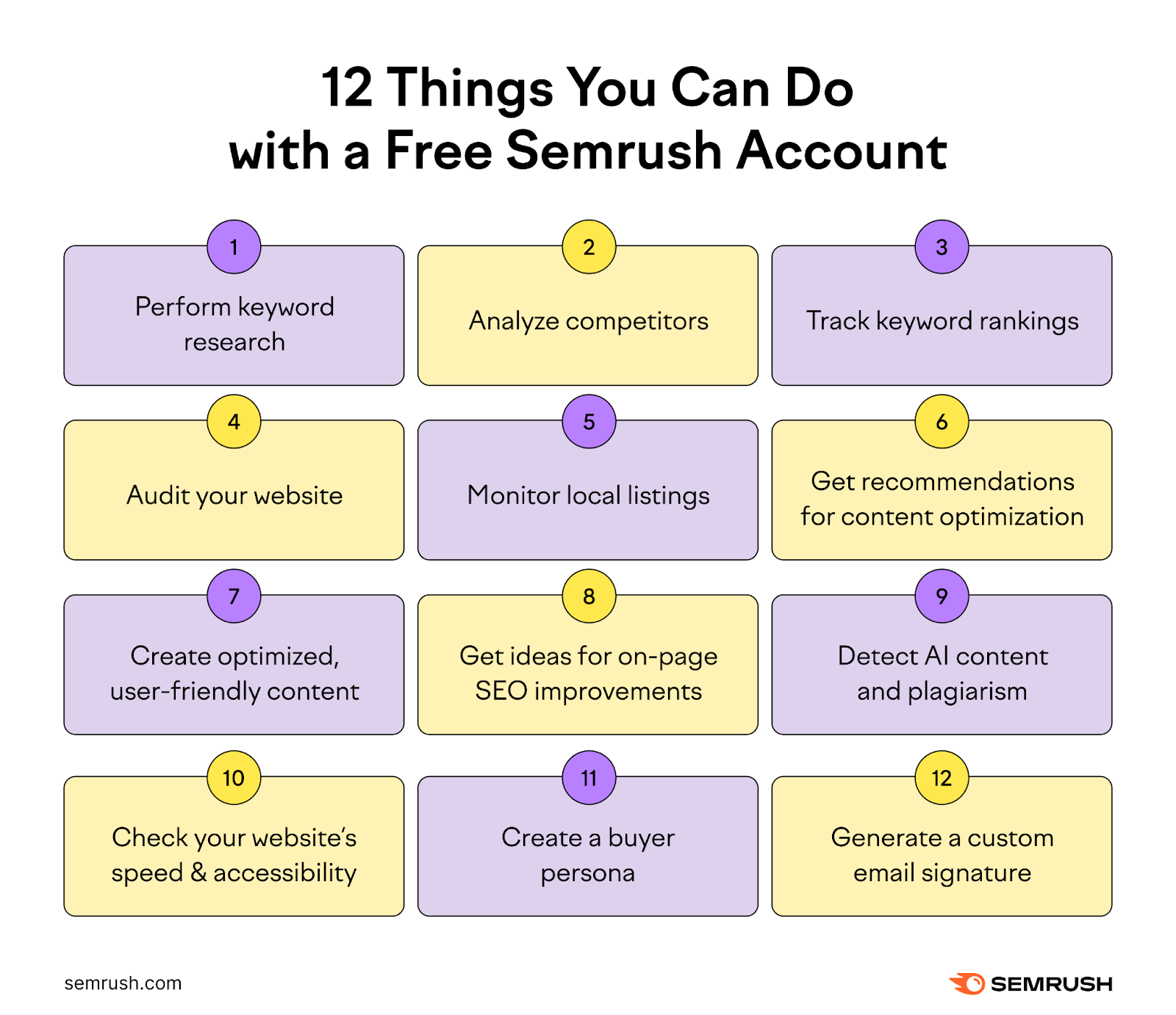 Semrush free account features