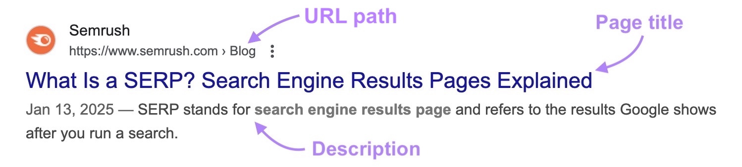 An organic result on the SERP with the URL path, the page title, and the description highlighted.