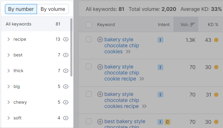 Left-hand menu highlighted in Keyword Magic Tool