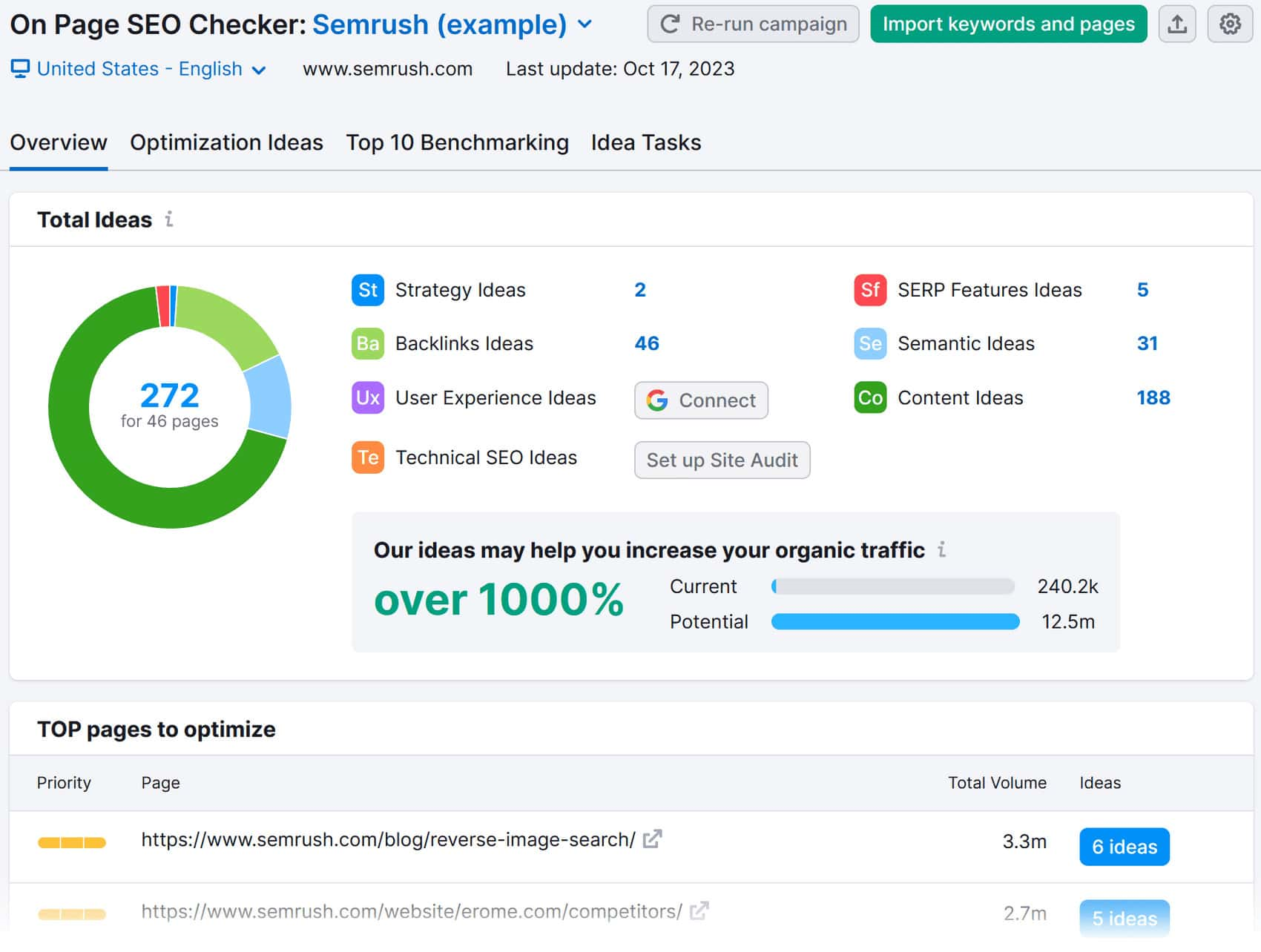 On Page SEO Checker overview dashboard
