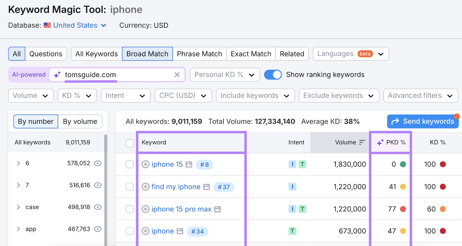 domain entered with keyword personal keyword difficulty score columns highlighted