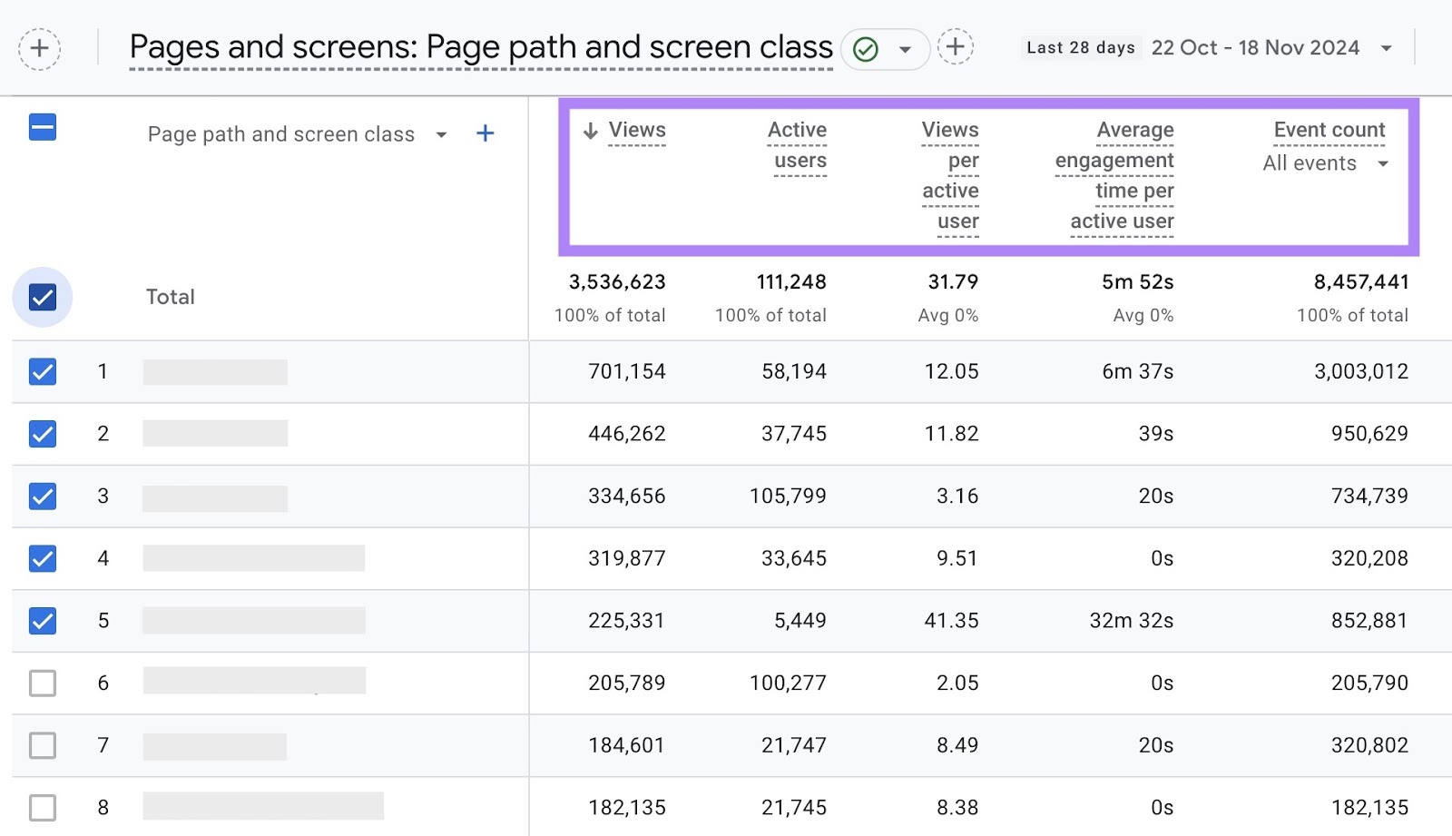 Pages and screens report with the metrics at the top highlighted: views, active users, view per active user, average engagement time, etc.