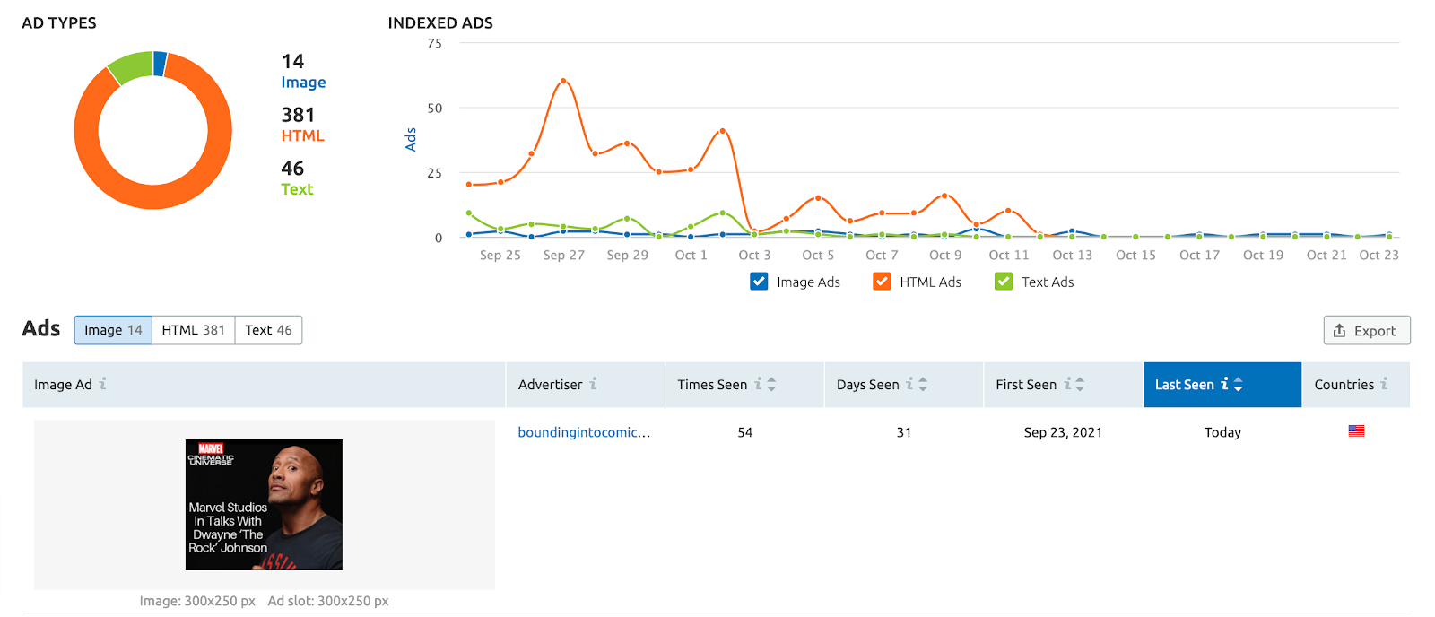 Semrush Display Advertising tool