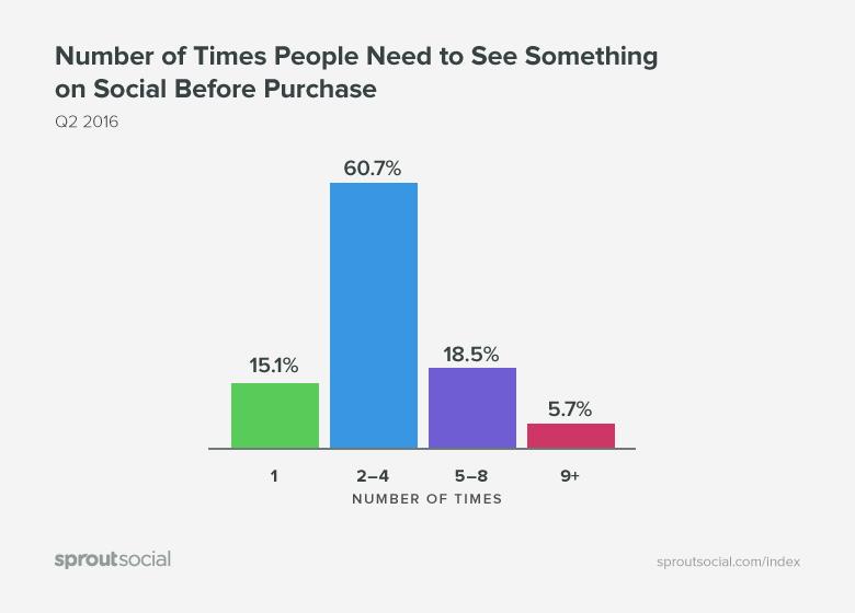 Seguidores en redes sociales - Datos de usuarios