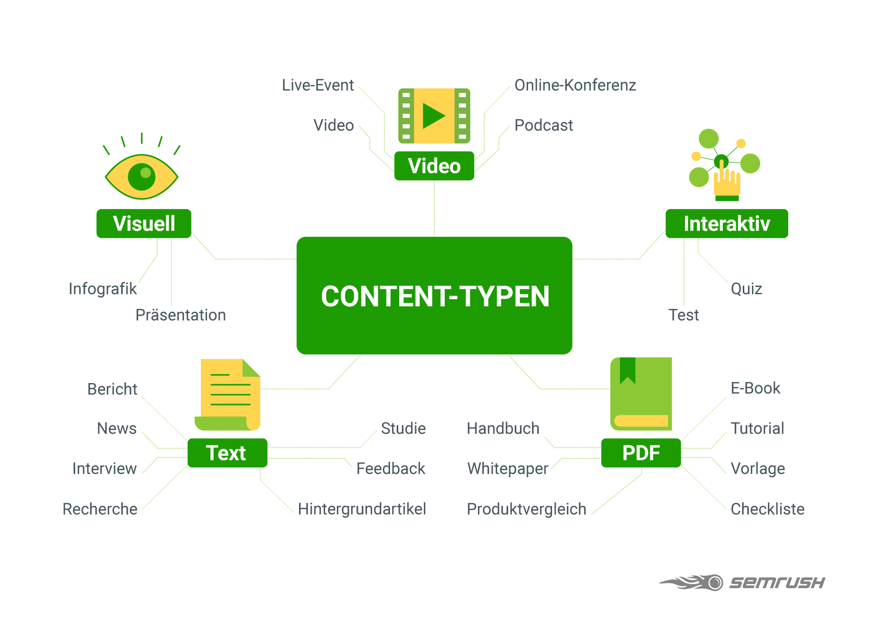 Offer your content in different formats