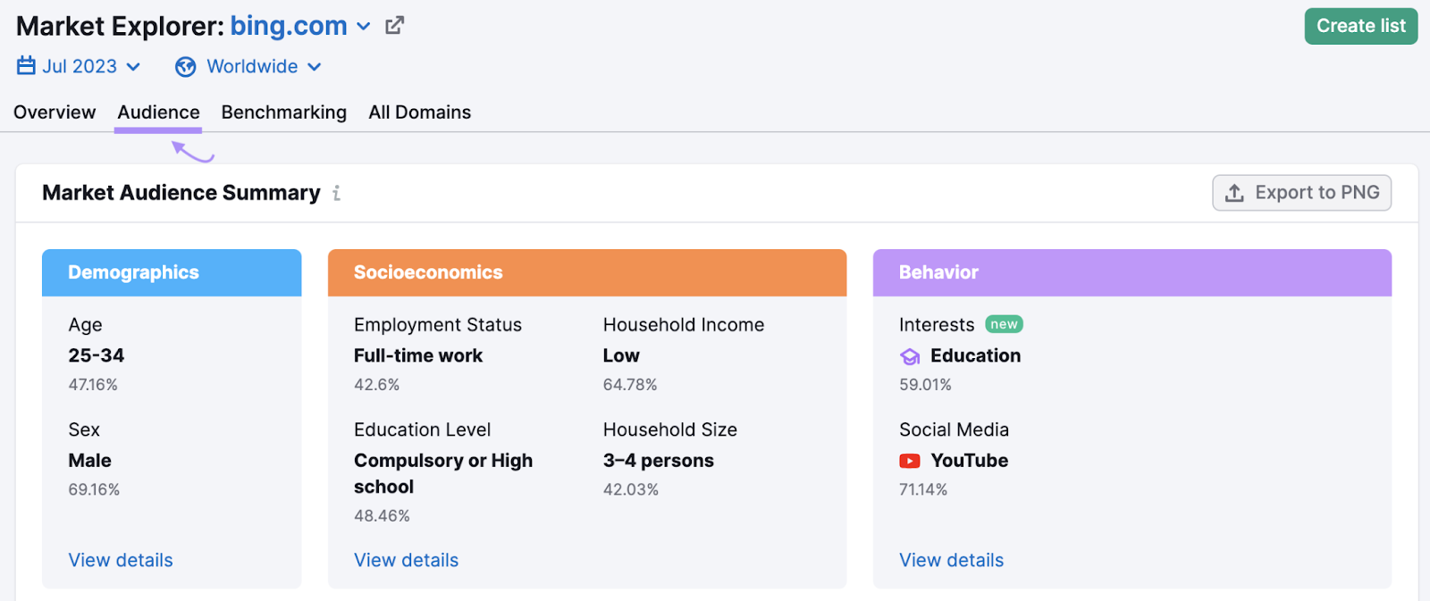 "Market Audience Summary" for bing.com in Market Explorer tool