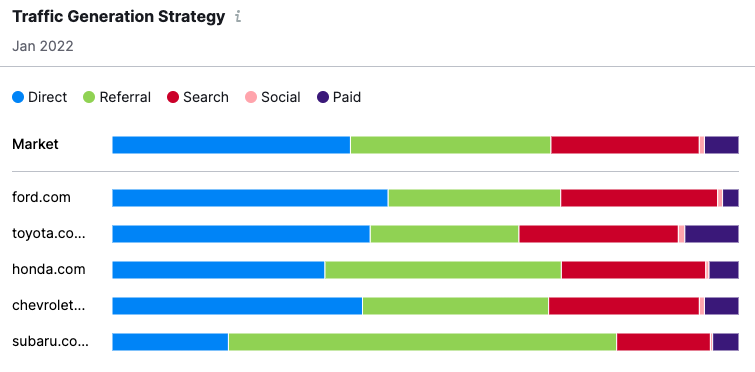 Como fazer uma análise SWOT (com exemplos) 4 img-semblog
