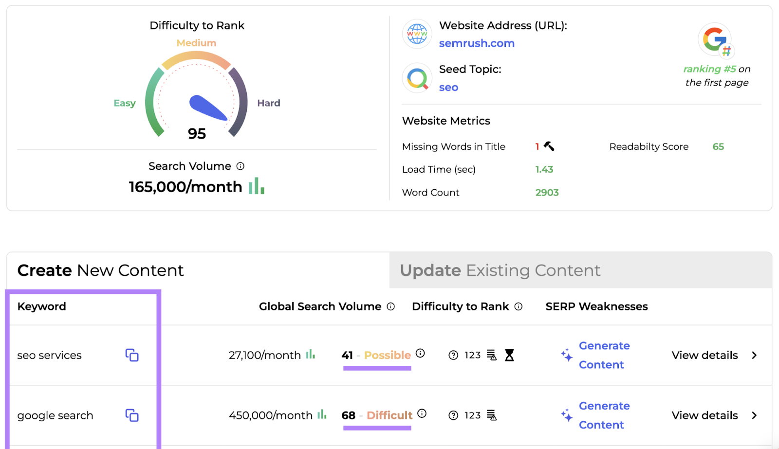 serp gap analyzer tool