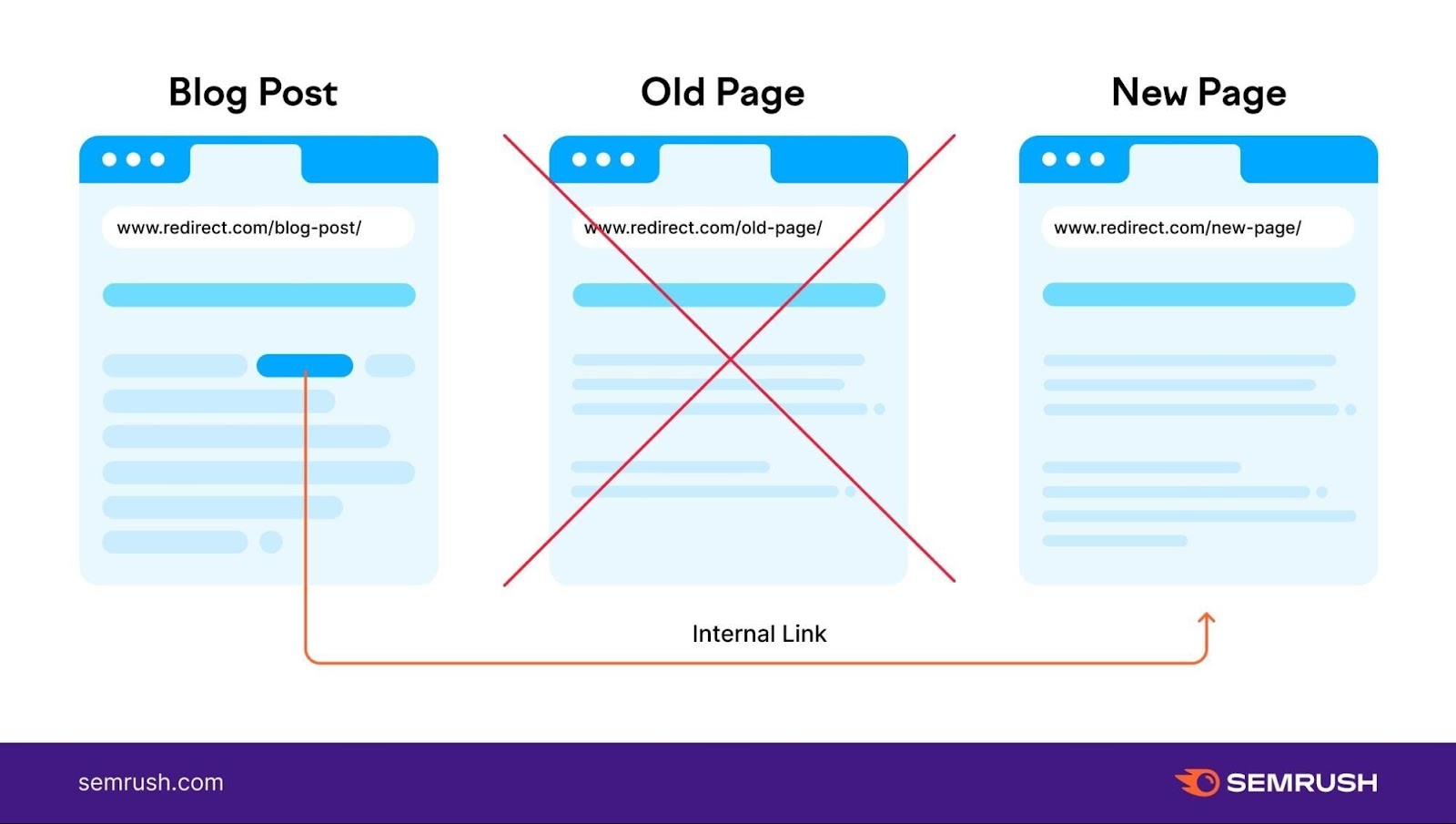 Blog position provides an psyche nexus consecutive to nan caller page and doesn't nexus to nan aged page.