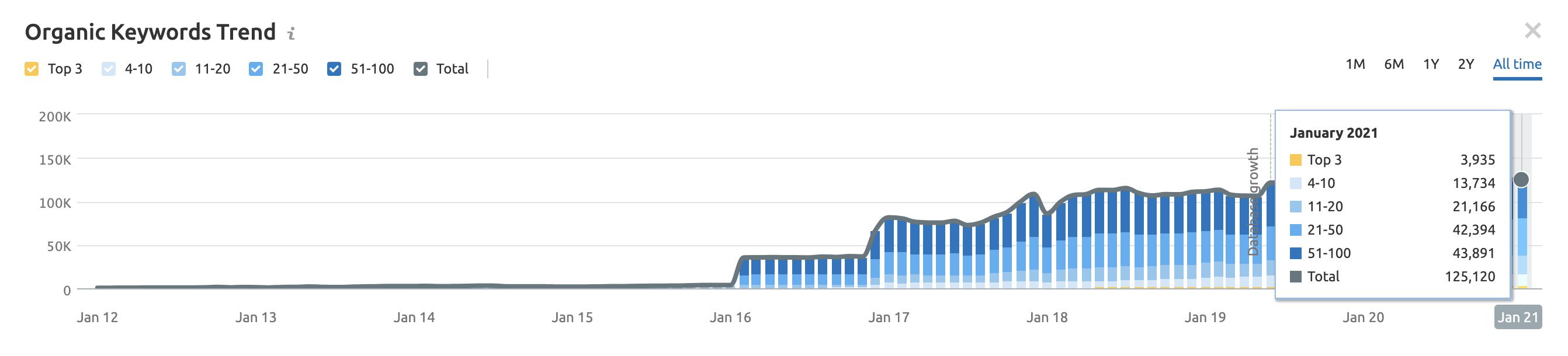 Keyword Strategy: How To Get The Basics Right