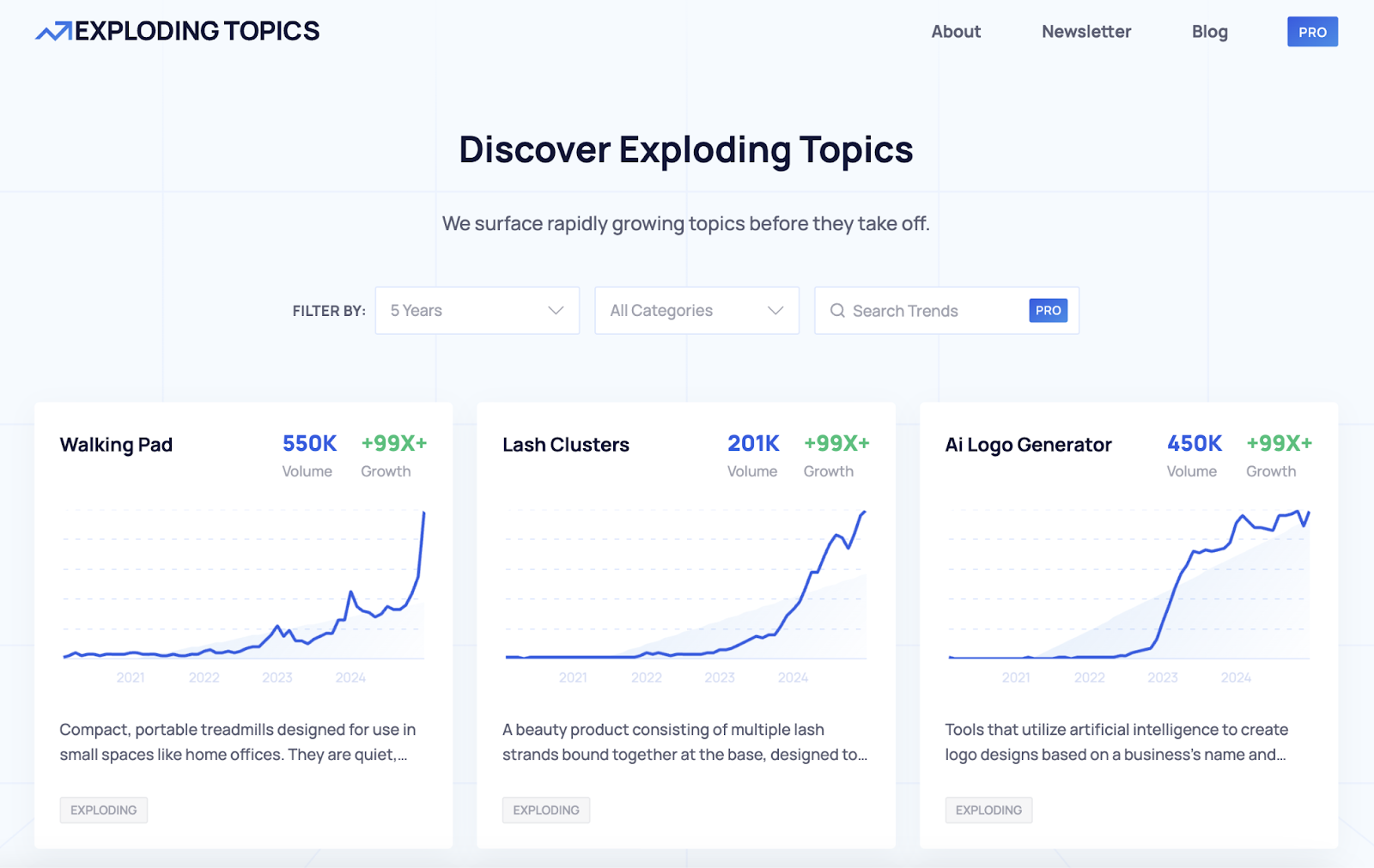 Exploding Topics research tool shows topics that have grown exponentially in recent years such as walking pads, lash clusters, and AI logo generators, for example.