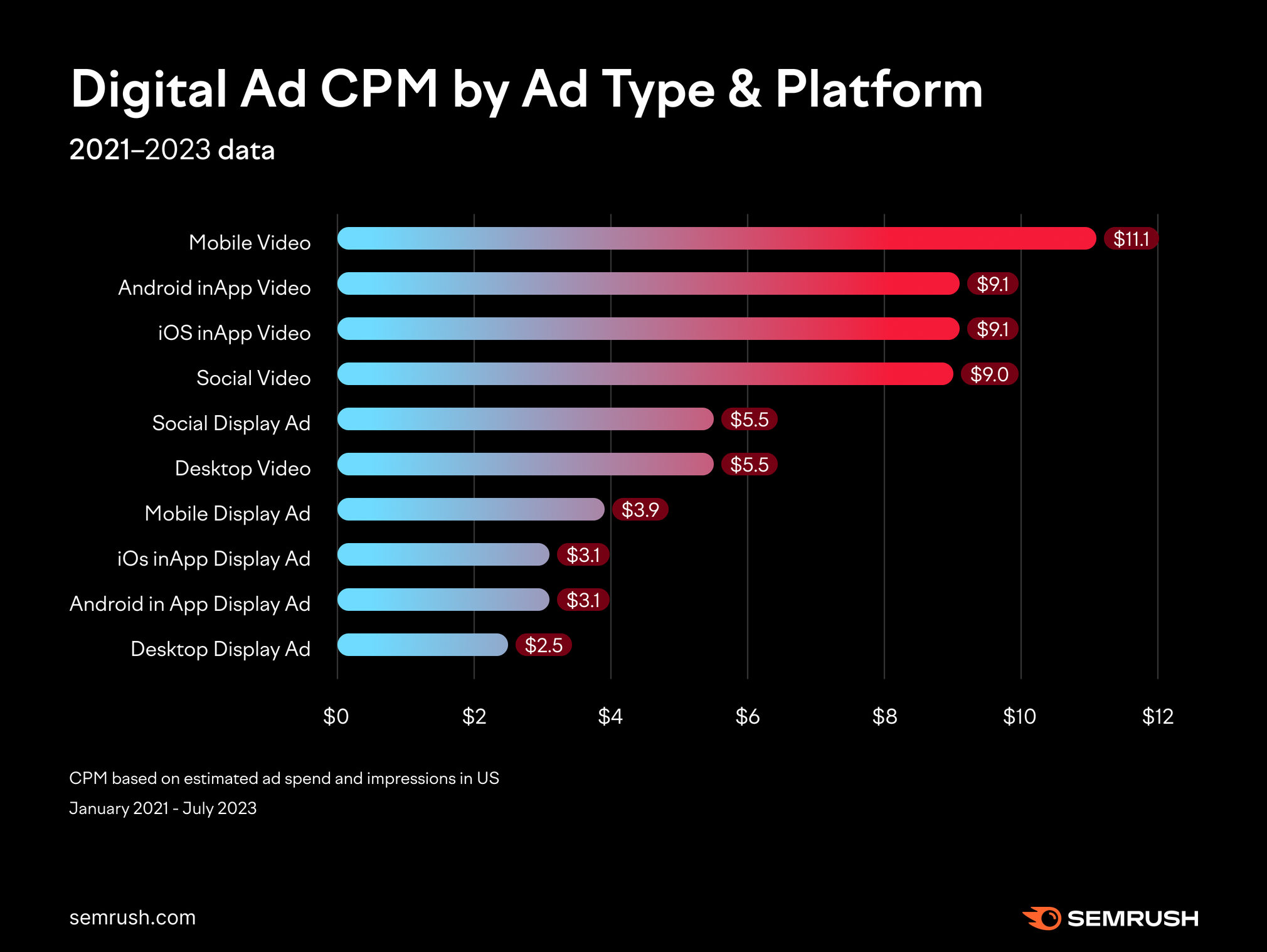 What Is a Good CPM on ? 's Advertising Revenue - ClashPanda