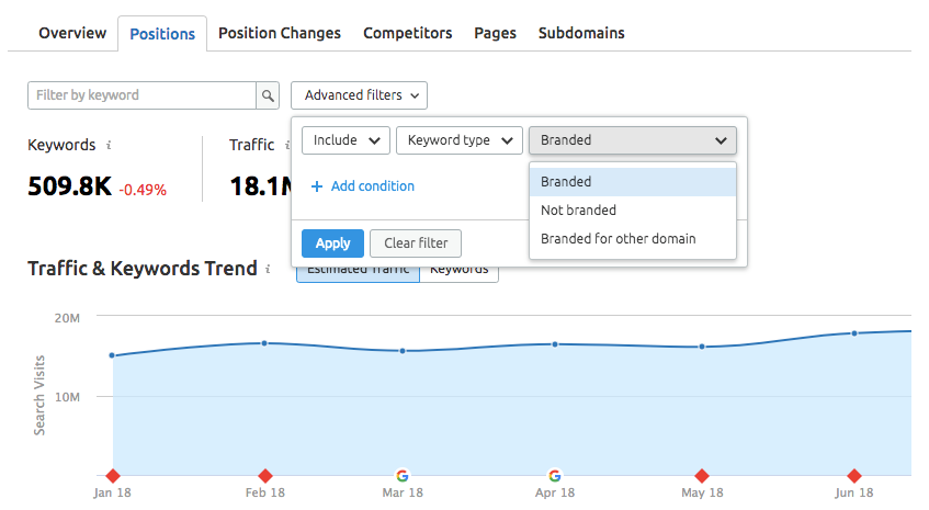 Example of tool for branded keywords for ORM