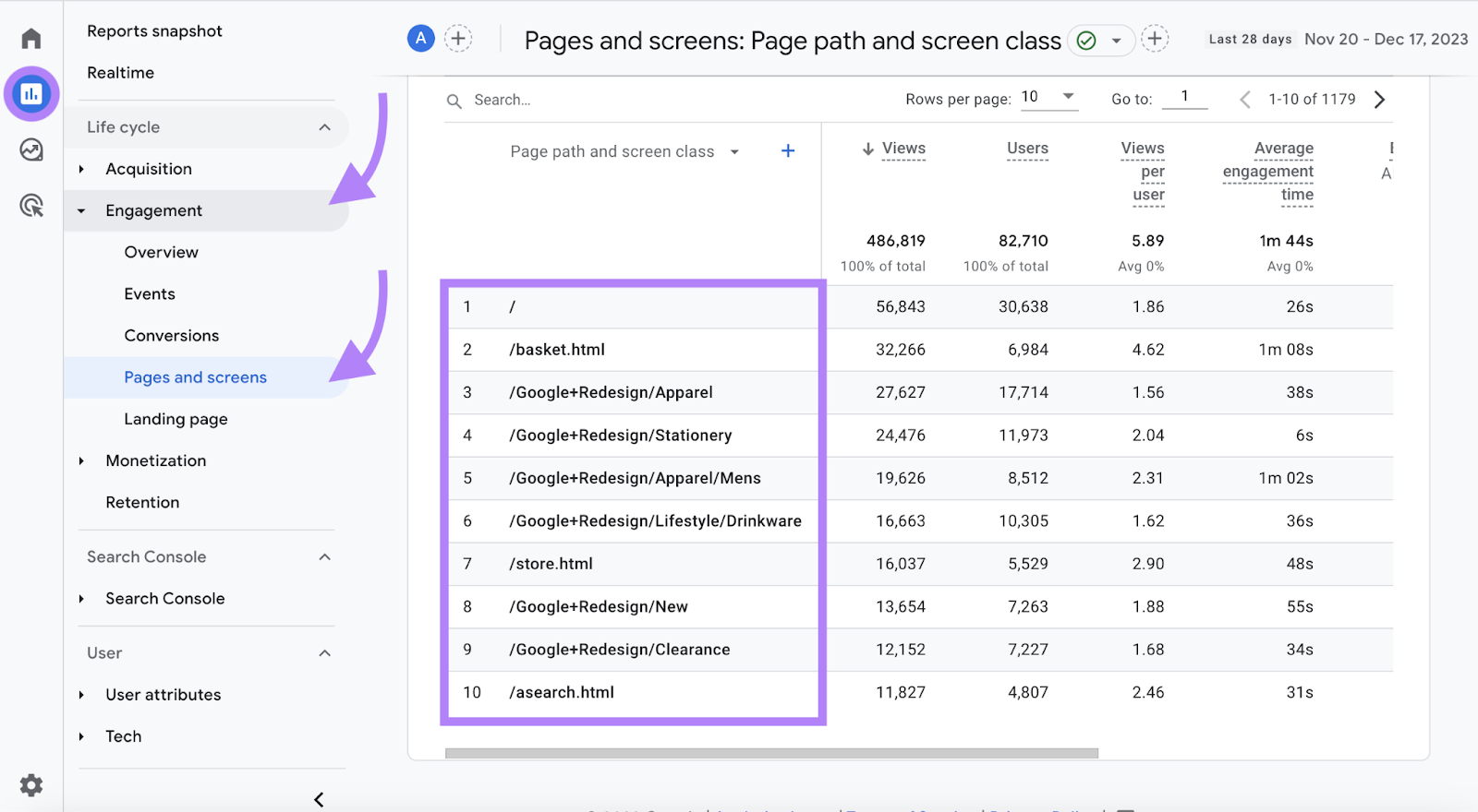 Pages and screens report in GA4
