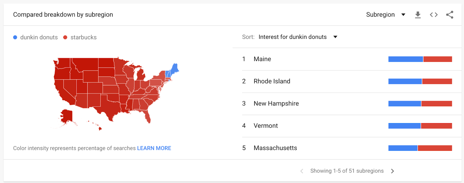 Google Trends screenshot