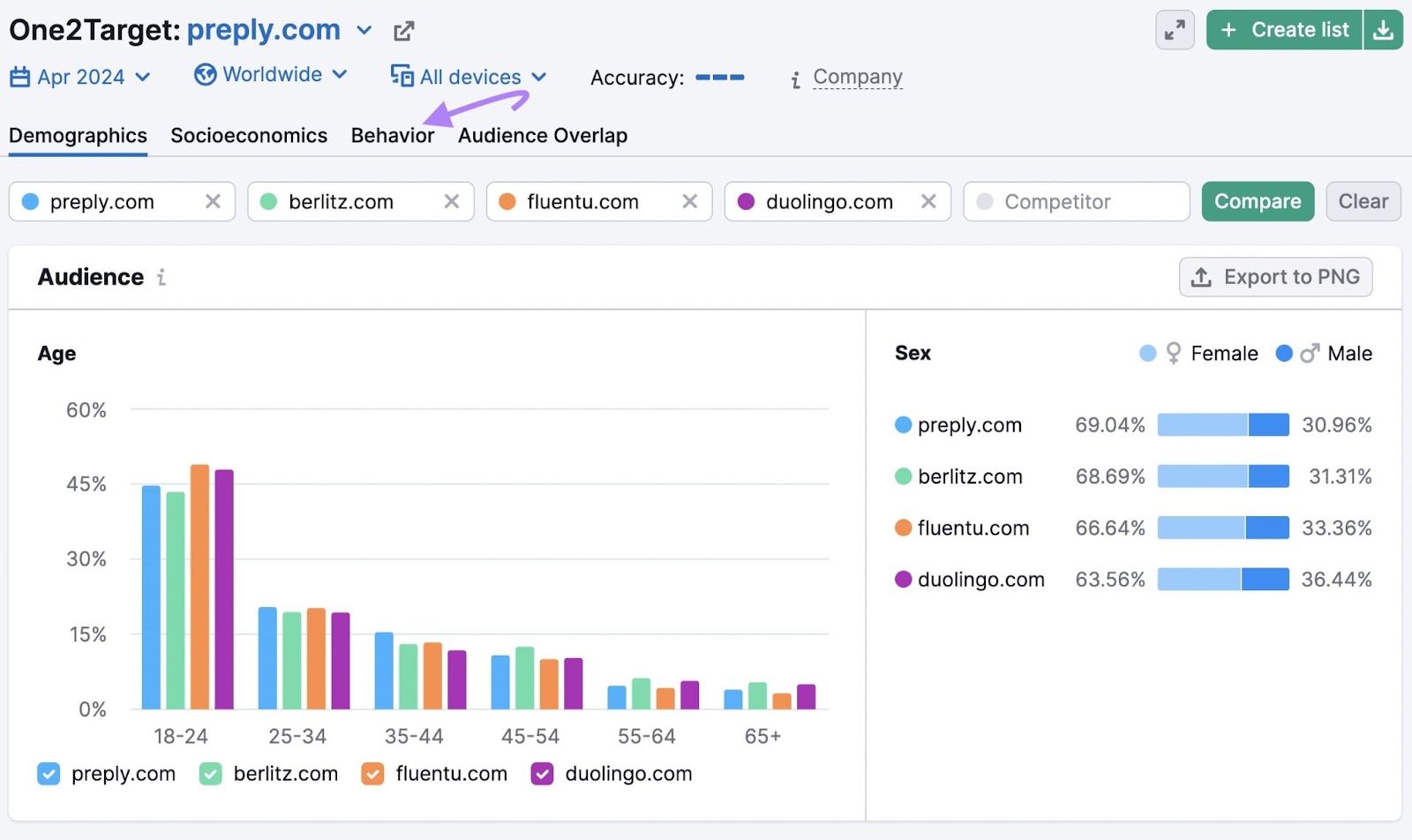 One2target instrumentality   demographics dashboard showing a barroom  illustration  of assemblage  property  and enactment    data