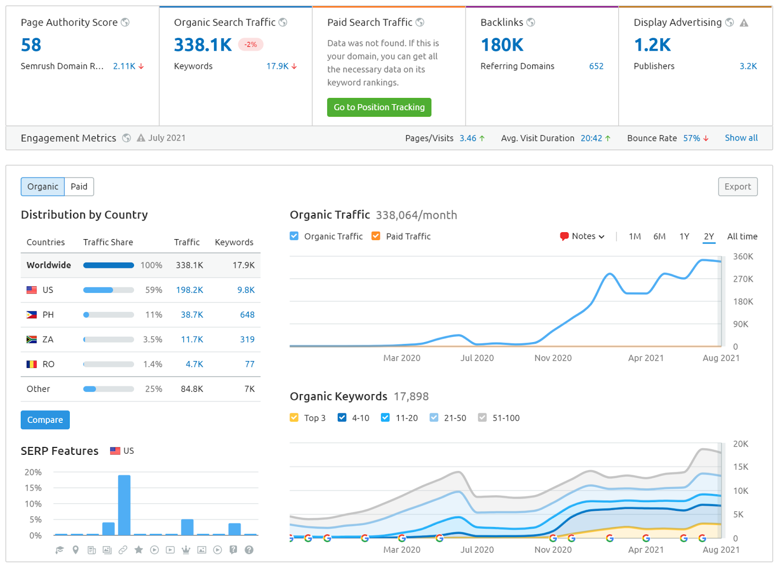 blog post examples