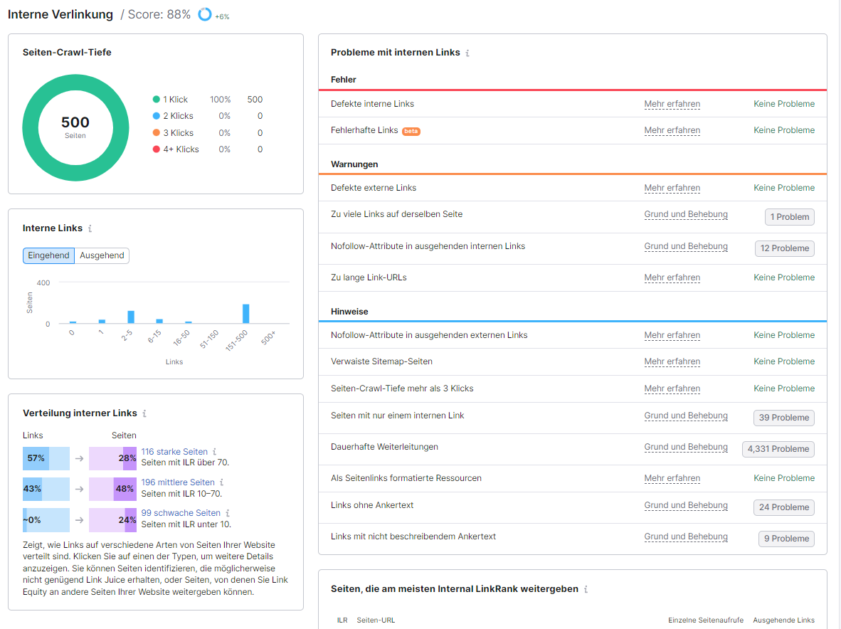 Site Audit: Bericht zur internen Verlinkung