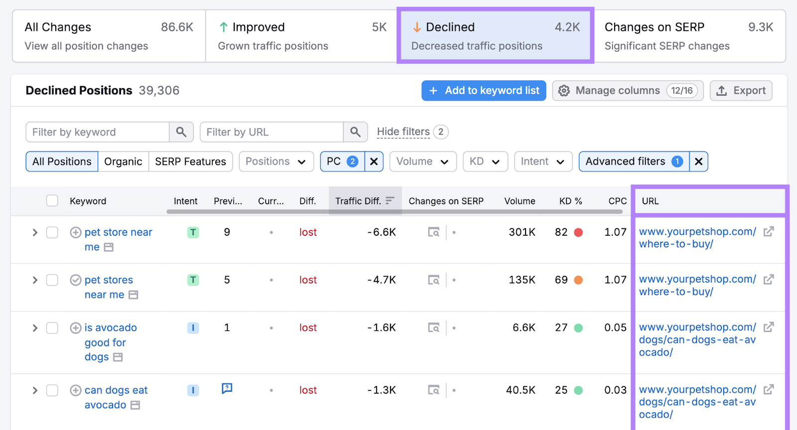 Declined position filter applied and URL column highlighted