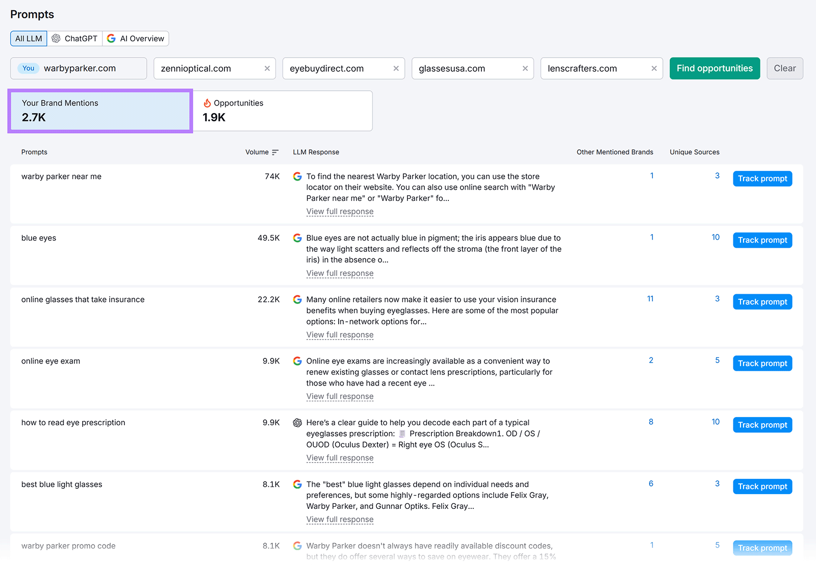 Prompts dashboard showing brand mentions with LLM responses listed