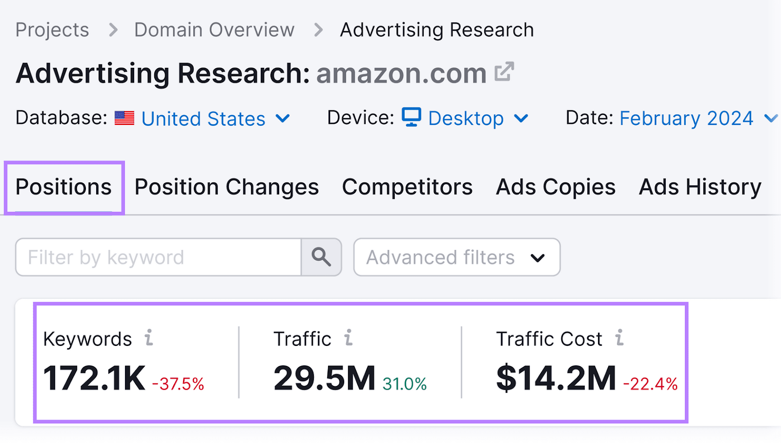 Keywords, traffic, and traffic cost metrics shown in Advertising Research tool