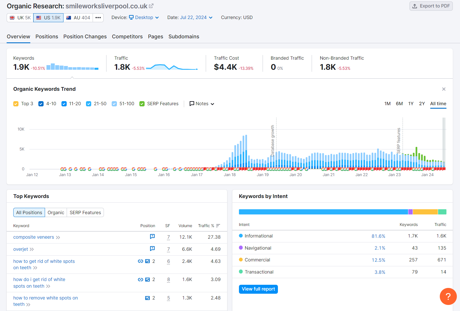 Organic Research for competitive analysis