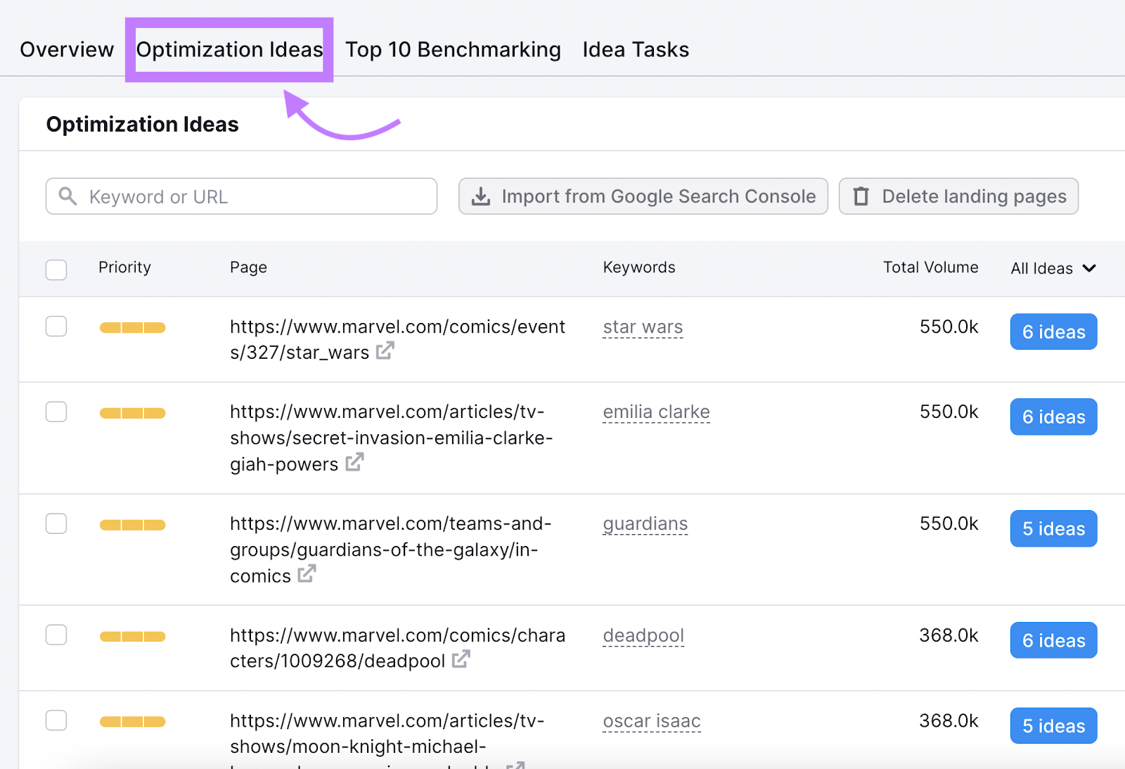 “Optimization Ideas” tab in On Page SEO Checker shows a list of pages you can optimize