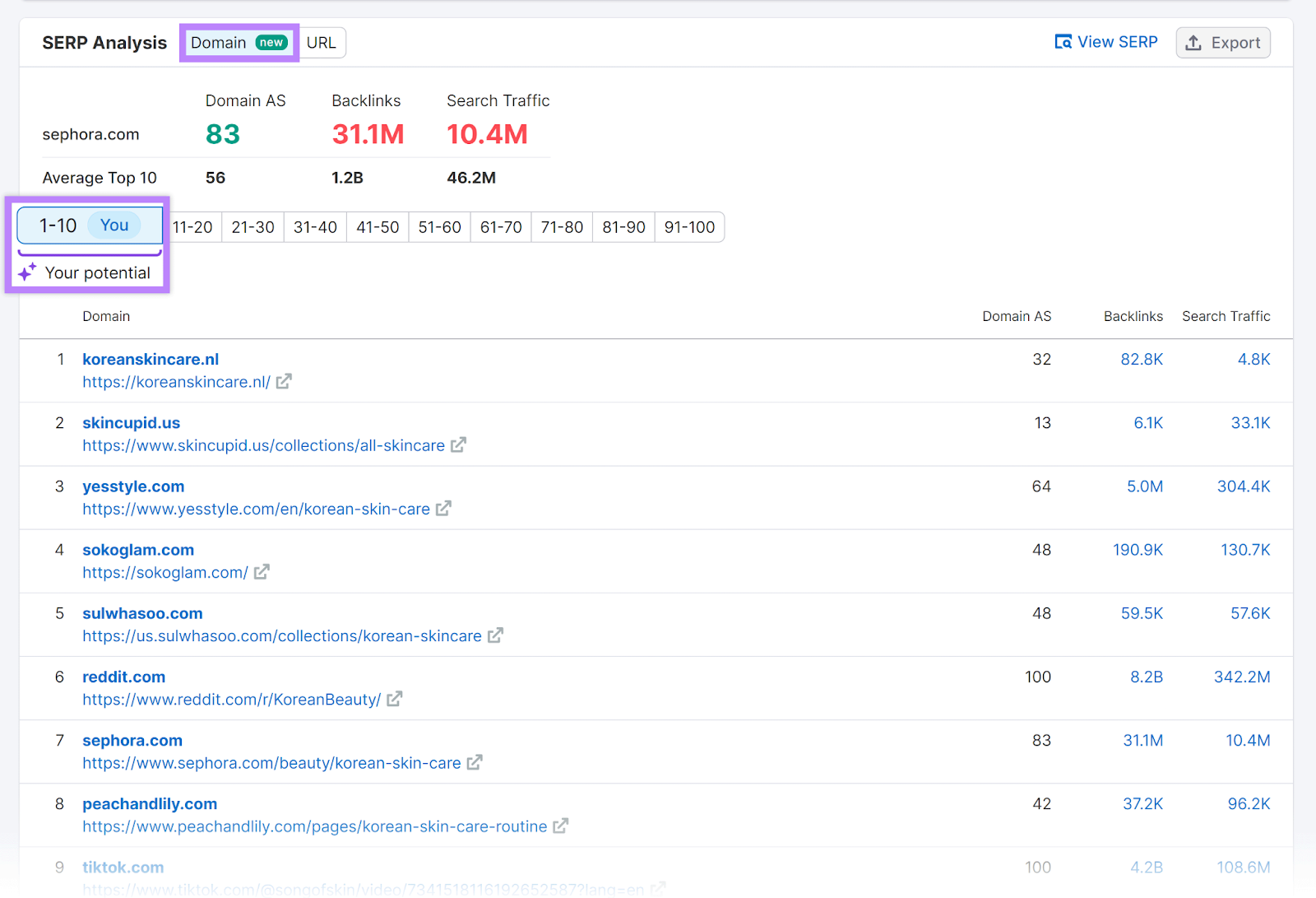 SERP Analysis table with Domain option selected and Your Potential note highlighted.