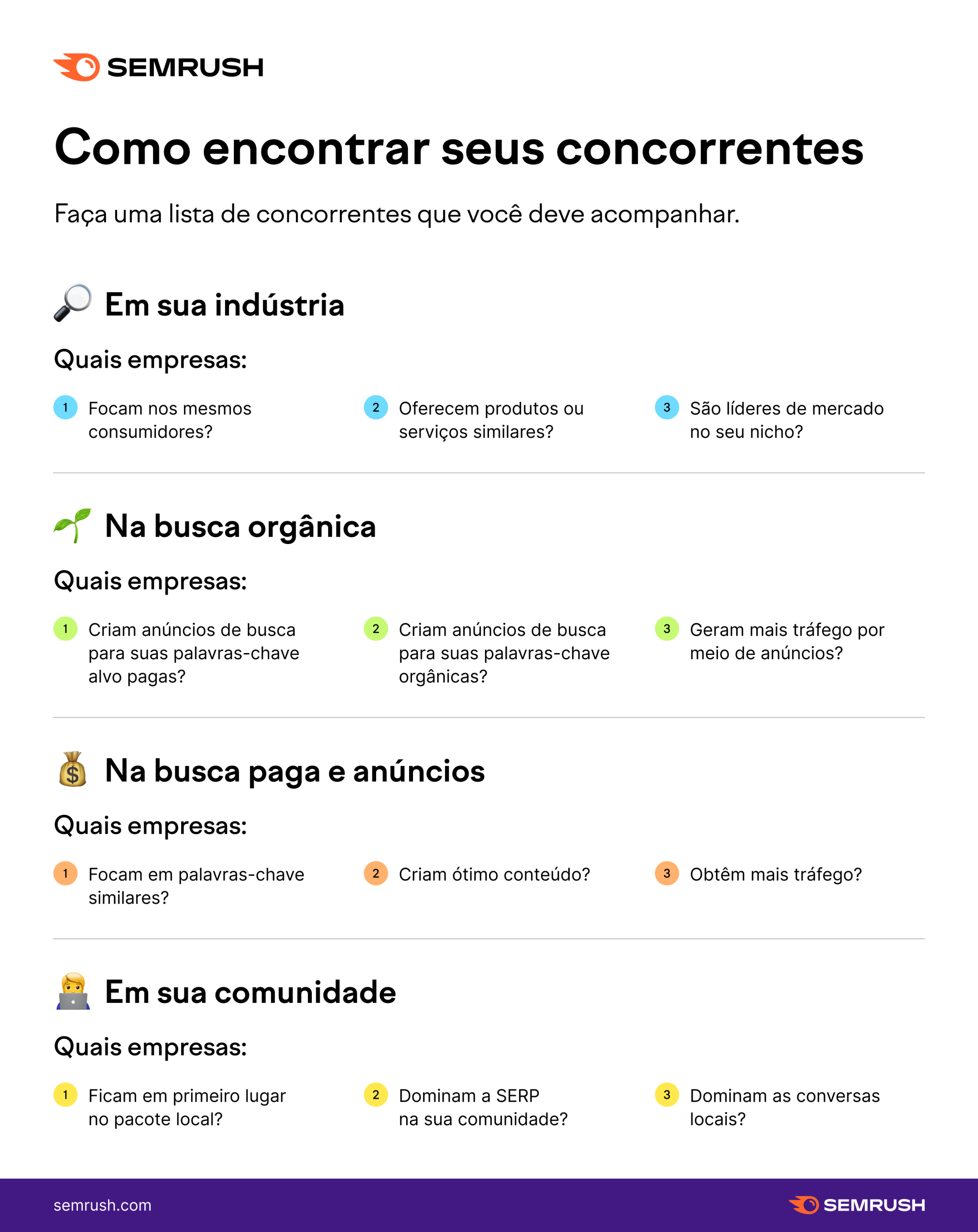 rachacuca.com.br Concorrentes — Principais sites similares