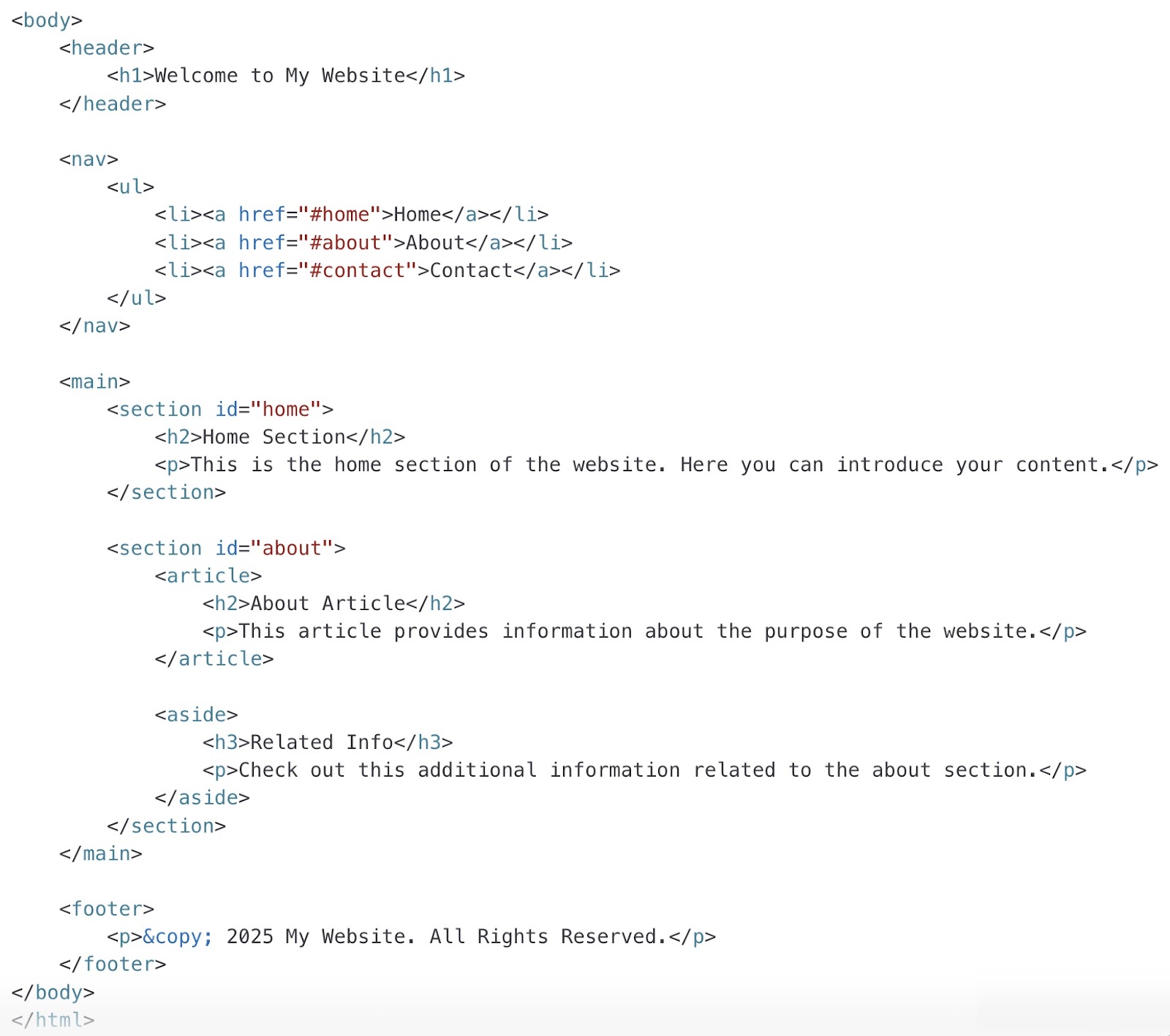 Semantic HTML tags arsenic seen successful code.