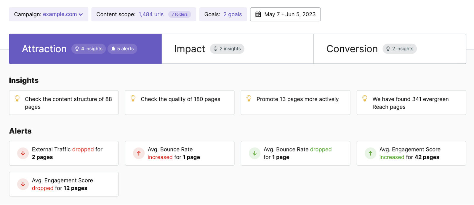 What Is A/B Testing? A Comprehensive Beginners’ Guide - THE SEO