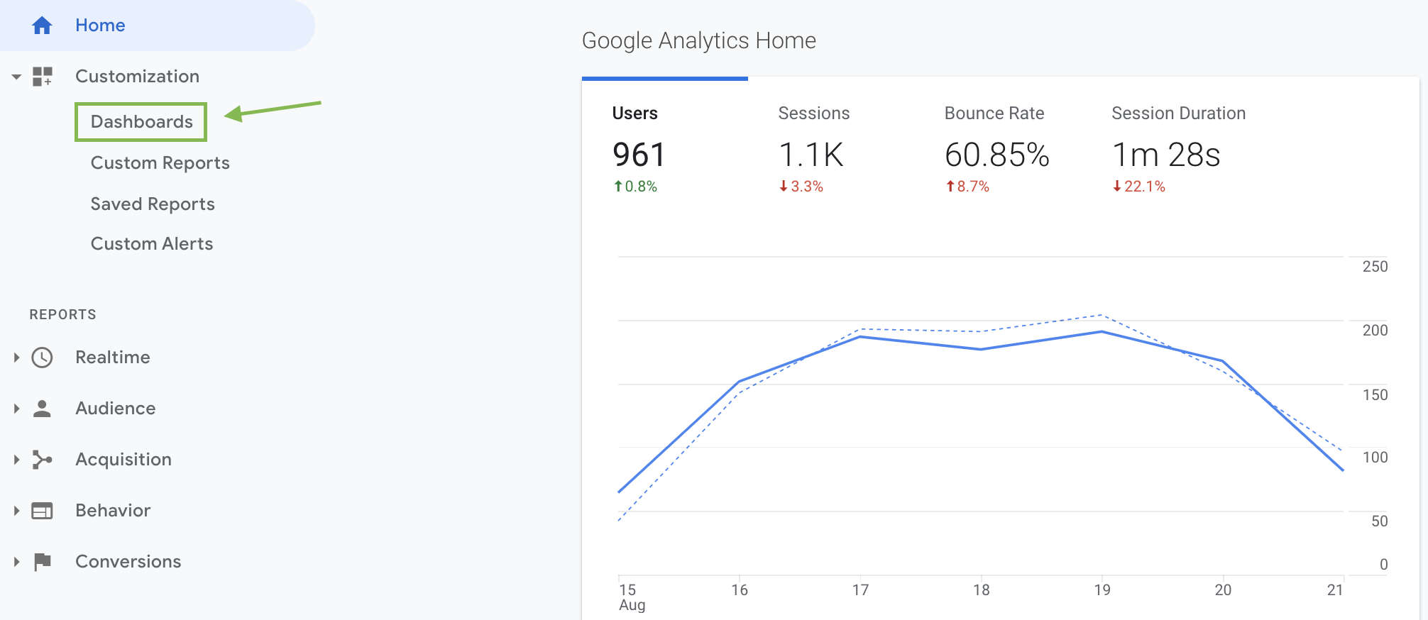 Get Key Insights with These 13 Google Analytics Dashboards Get Key Insights with These 13 Google Analytics Dashboards