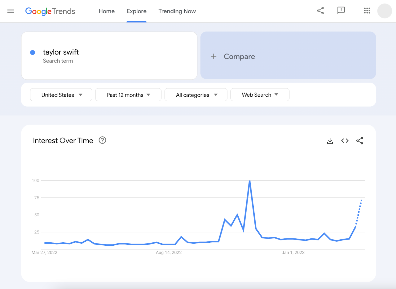 Google Trends