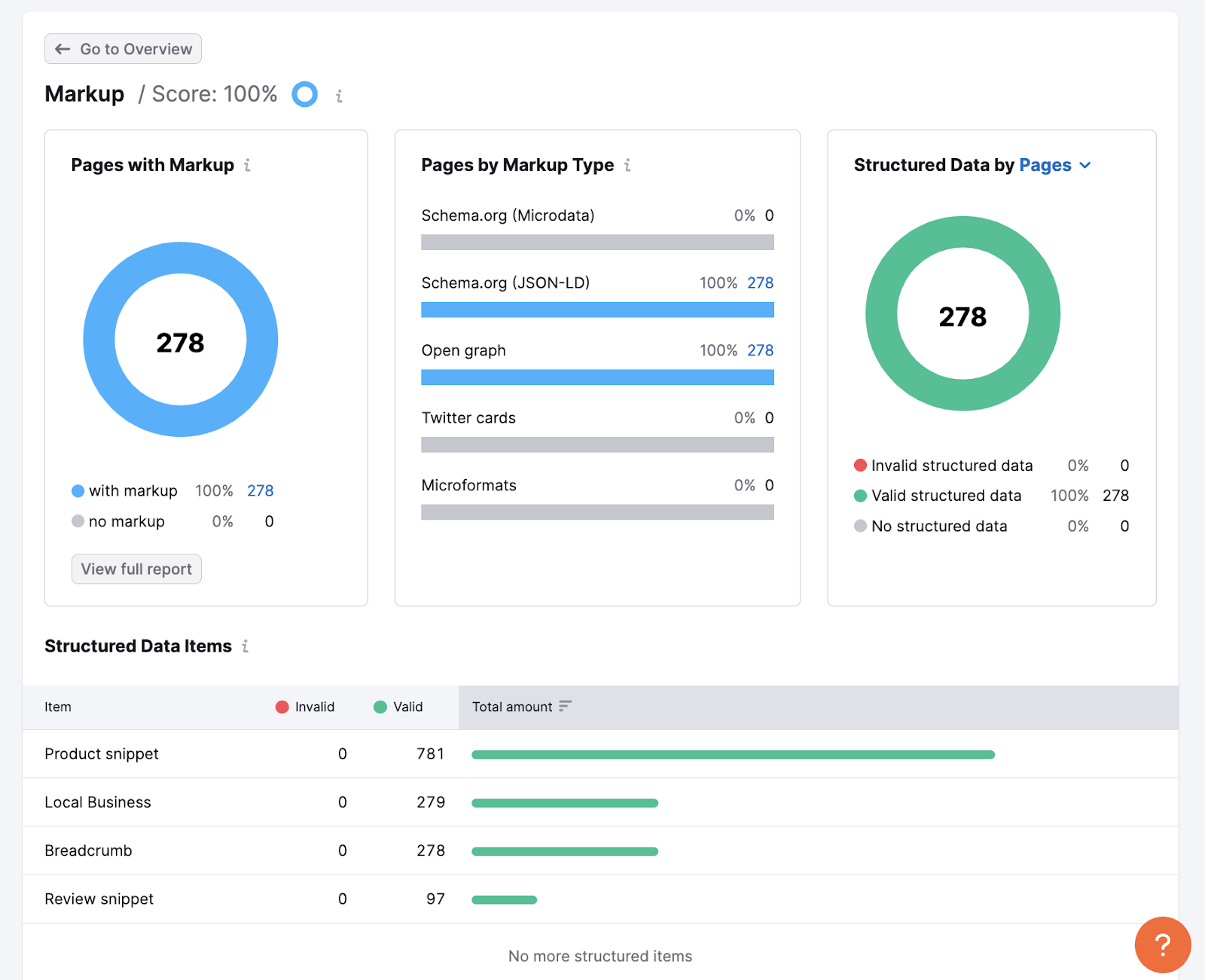 The Ultimate Local SEO Checklist: Better Rankings and Reputation