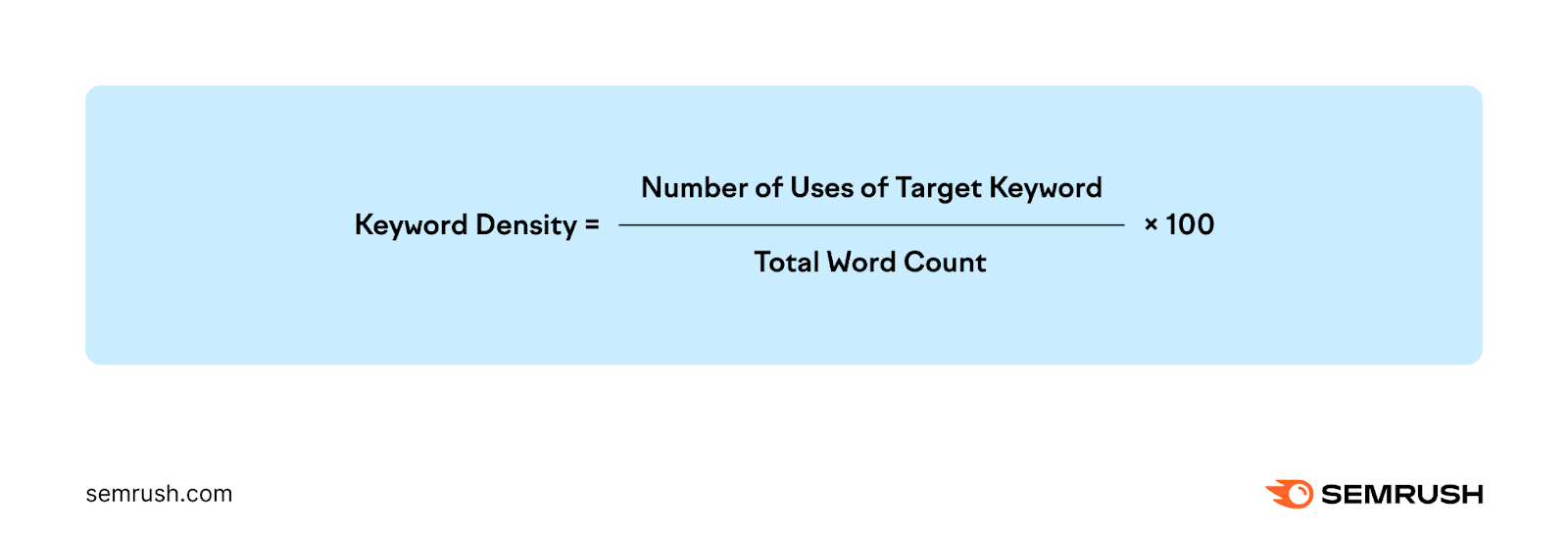 Ideal 2025 keyword density