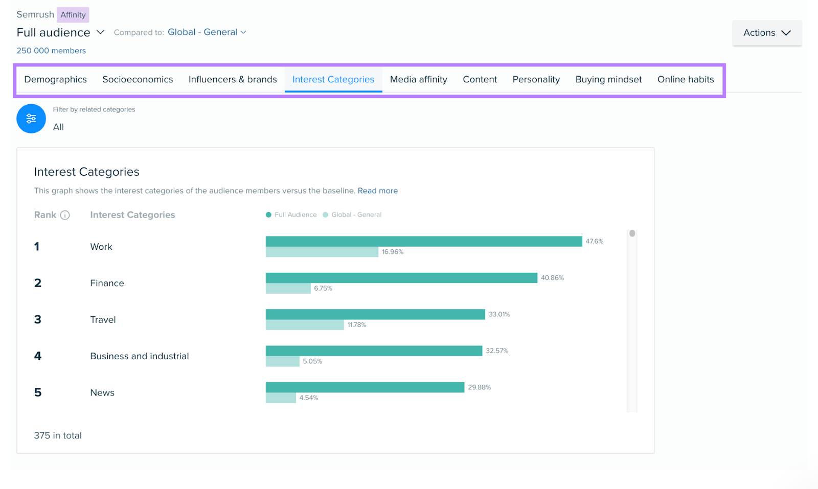 Audience Intelligence categories