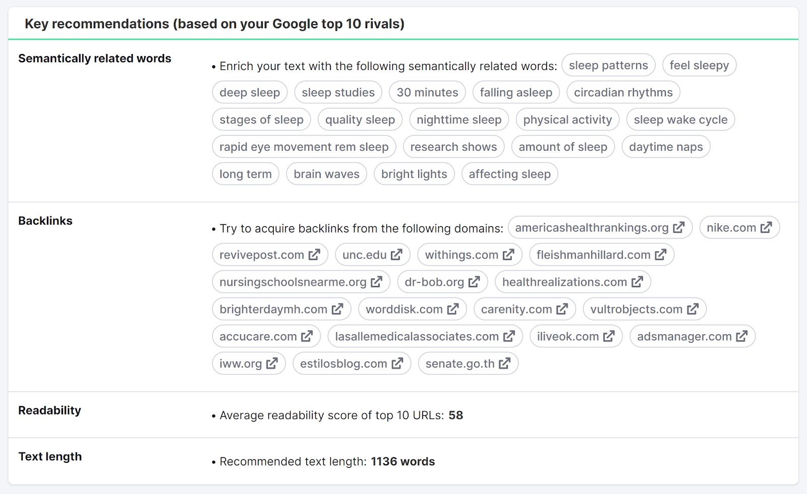 Semrush SEO Content Template tool recommendations