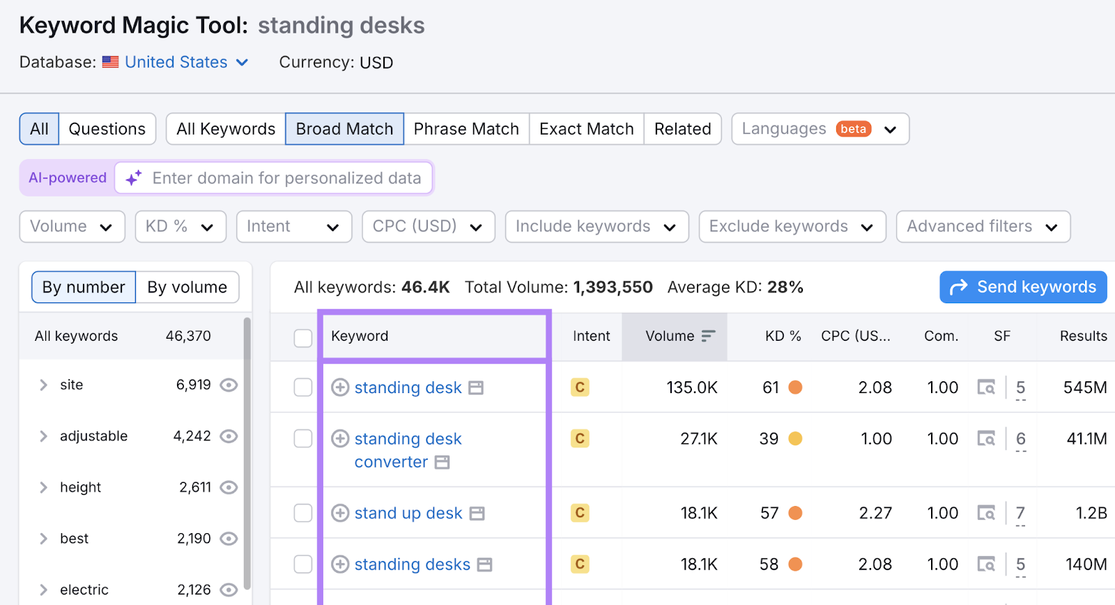 Keyword database appears pinch metrics for illustration hunt intent, hunt volume, keyword difficulty, CPC, and more.