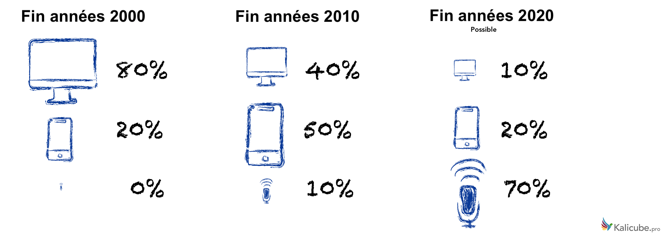 pourcent-appareil-historique.png