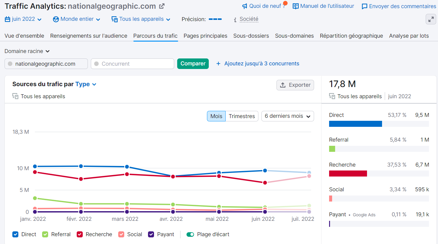 Traffic Analytics, Parcours du trafic