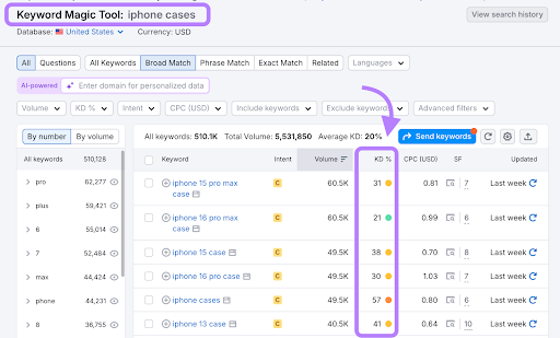 Keyword Difficulty in Keyword Magic Tool
