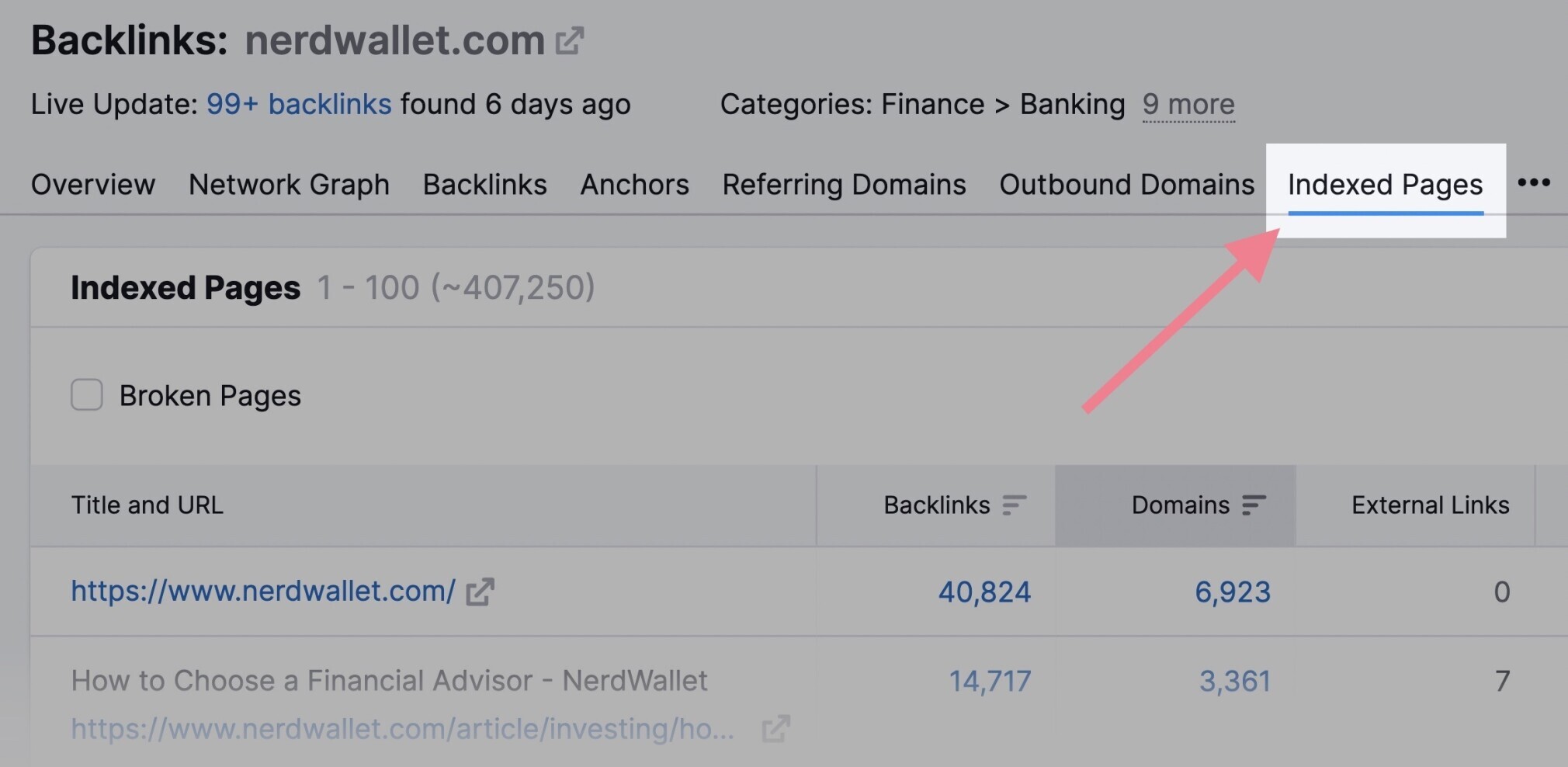 backlink analytics indexed pages