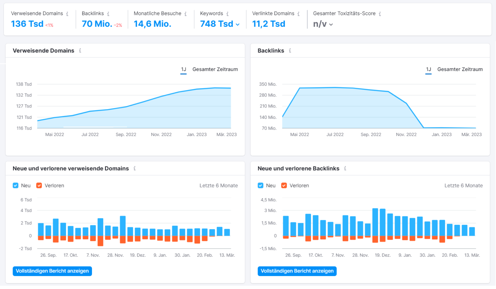 Backlink Analytics Semrush