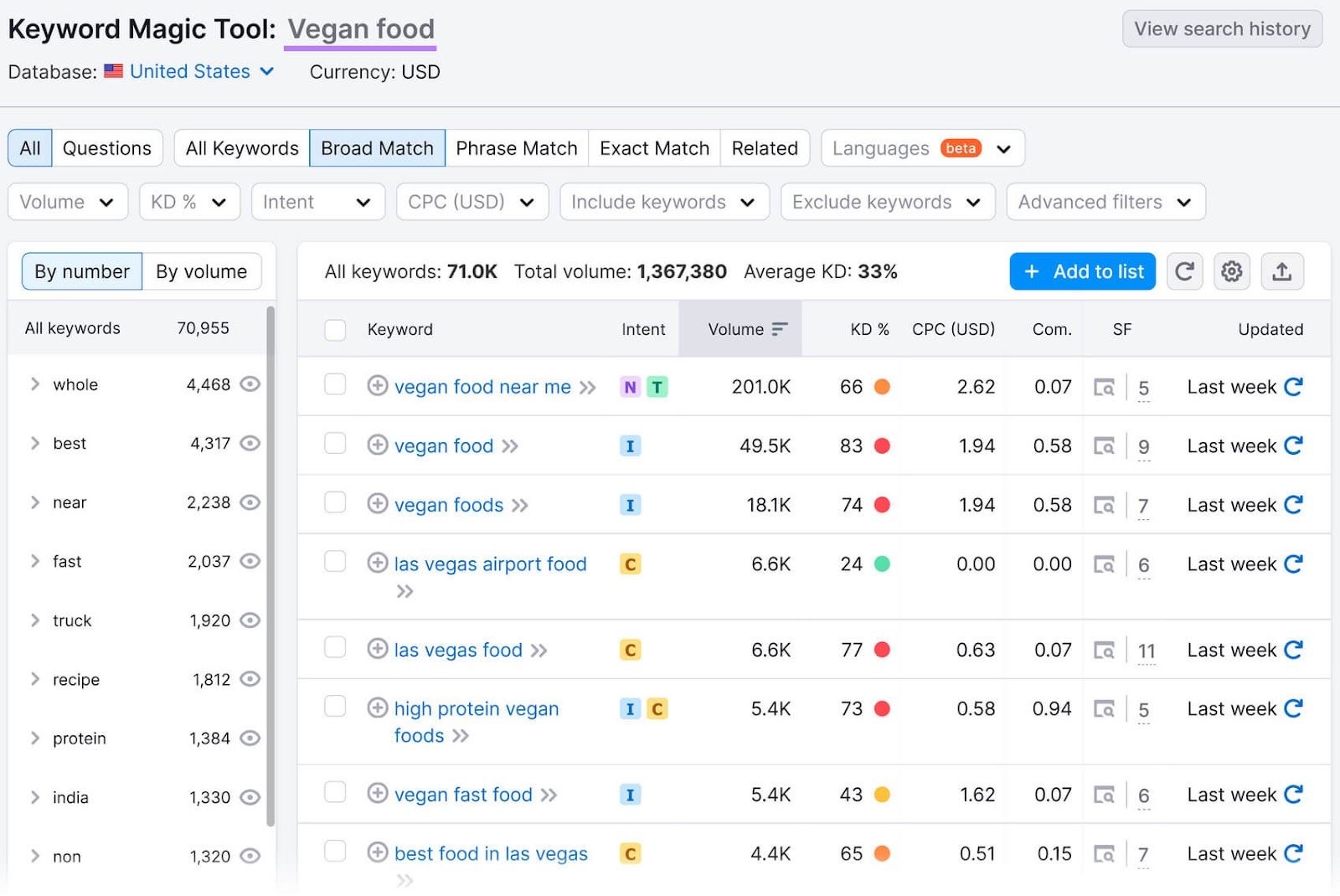 Keyword Magic Tool results for "vegan food"