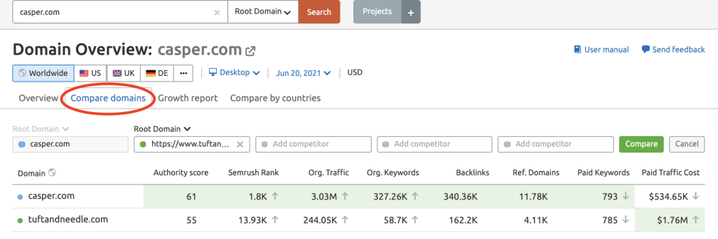 Competitive contented  investigation  - comparing domains