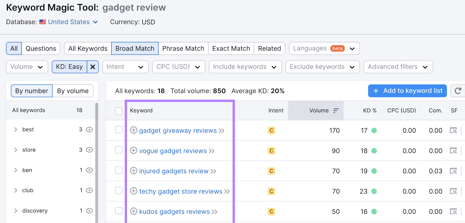 The Ultimate Keyword Research Checklist for 2024