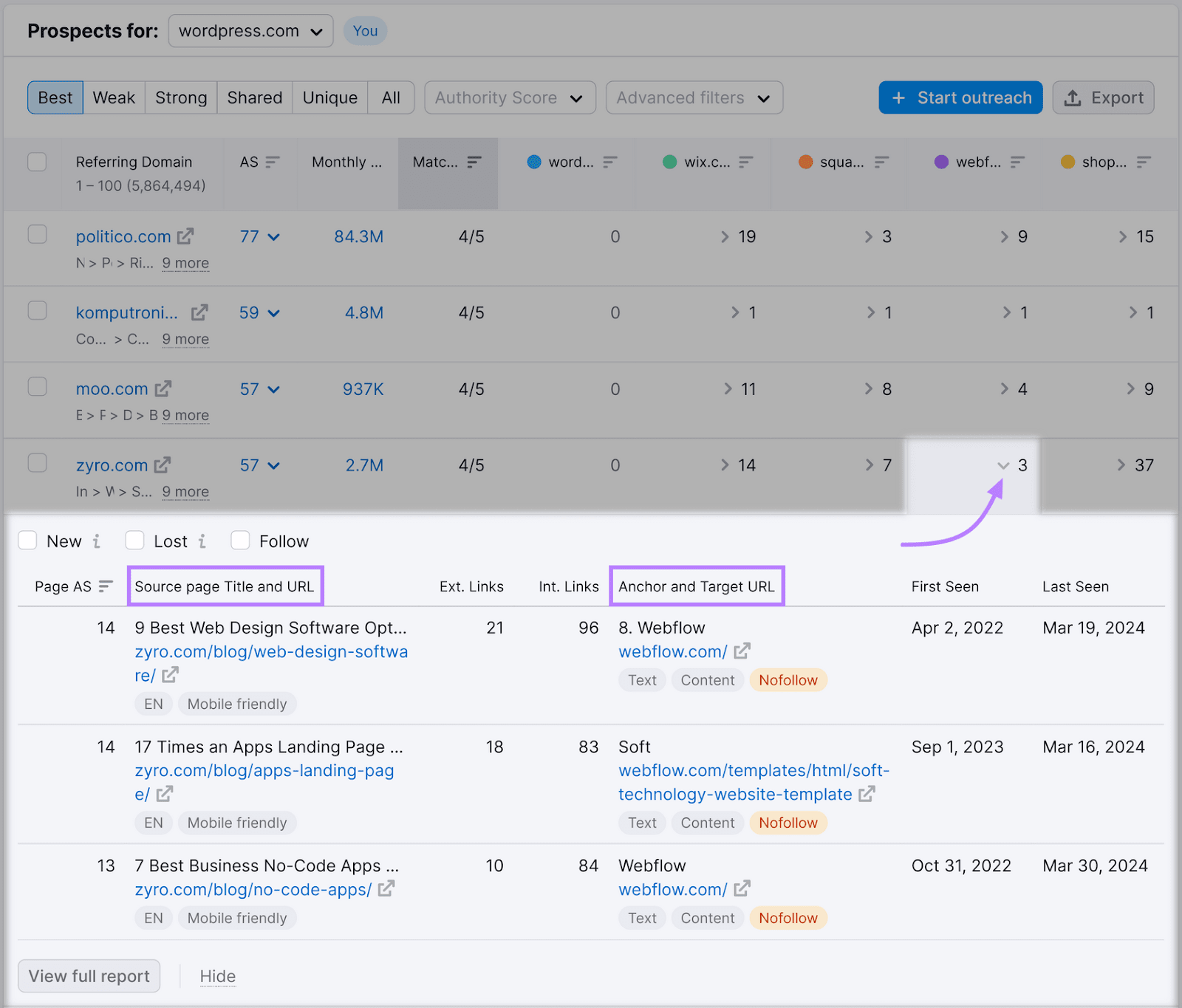 Informe Backlink Gap de sitios que enlazan sólo a competidores, y céntrate en un número por debajo de un competidor para ver las páginas que enlazan.