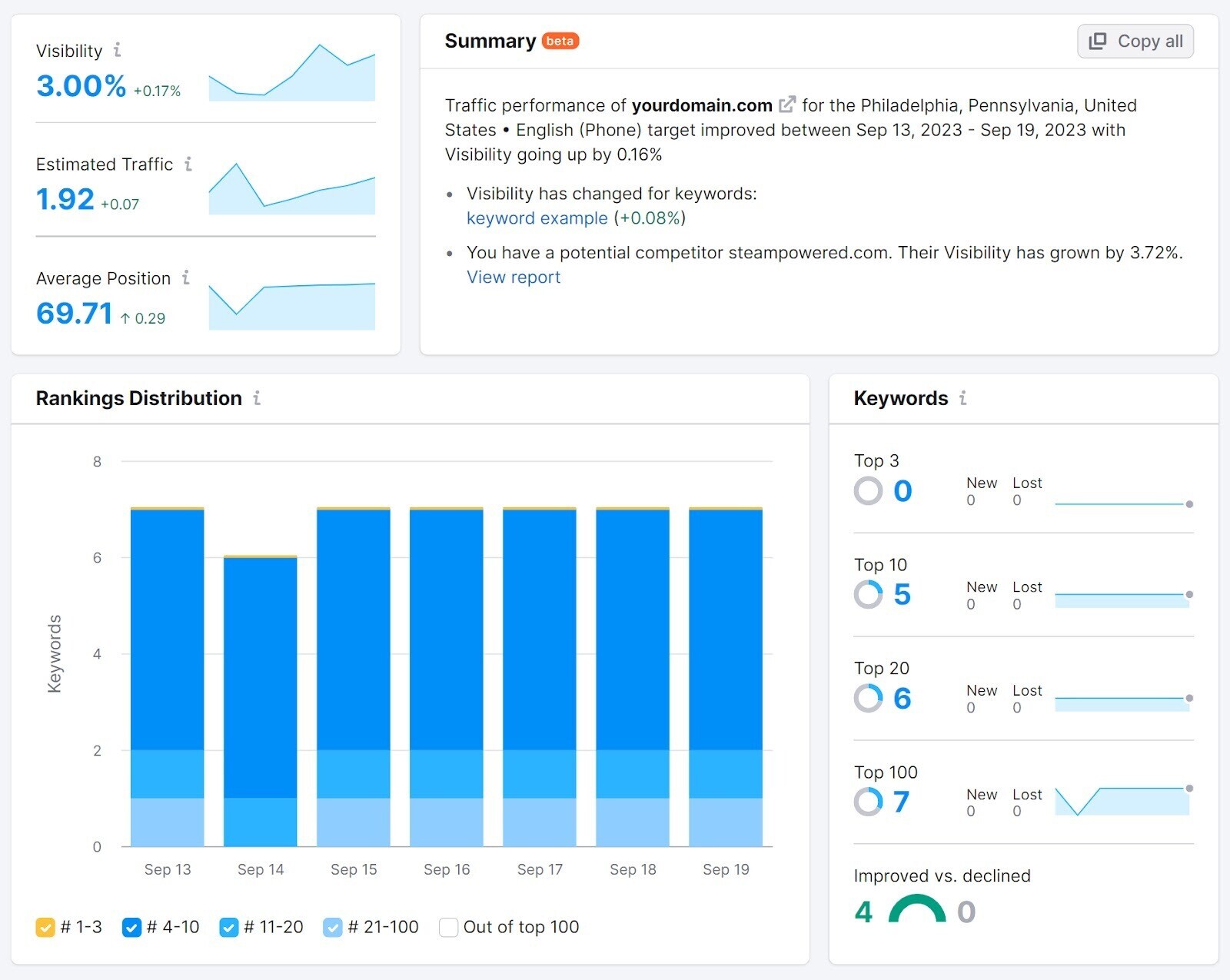 Position Tracking report