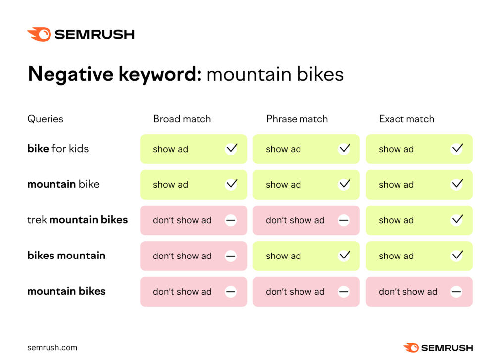 Negative keywords for mountain bikes