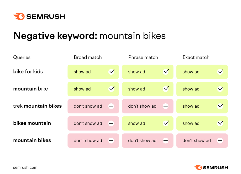 negative keyword examples